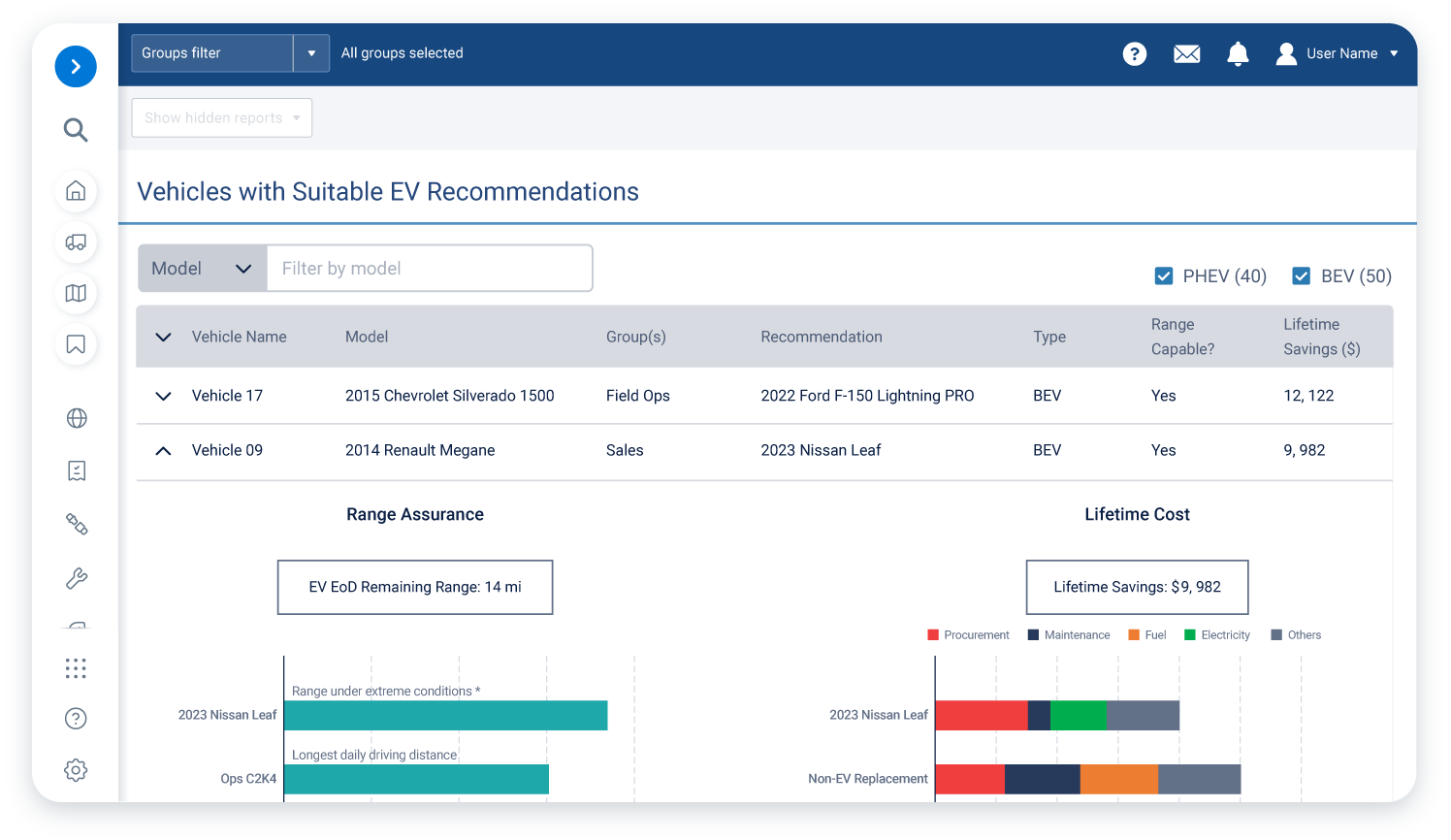 Electric Vehicle Suitability Assessment EVSA Geotab